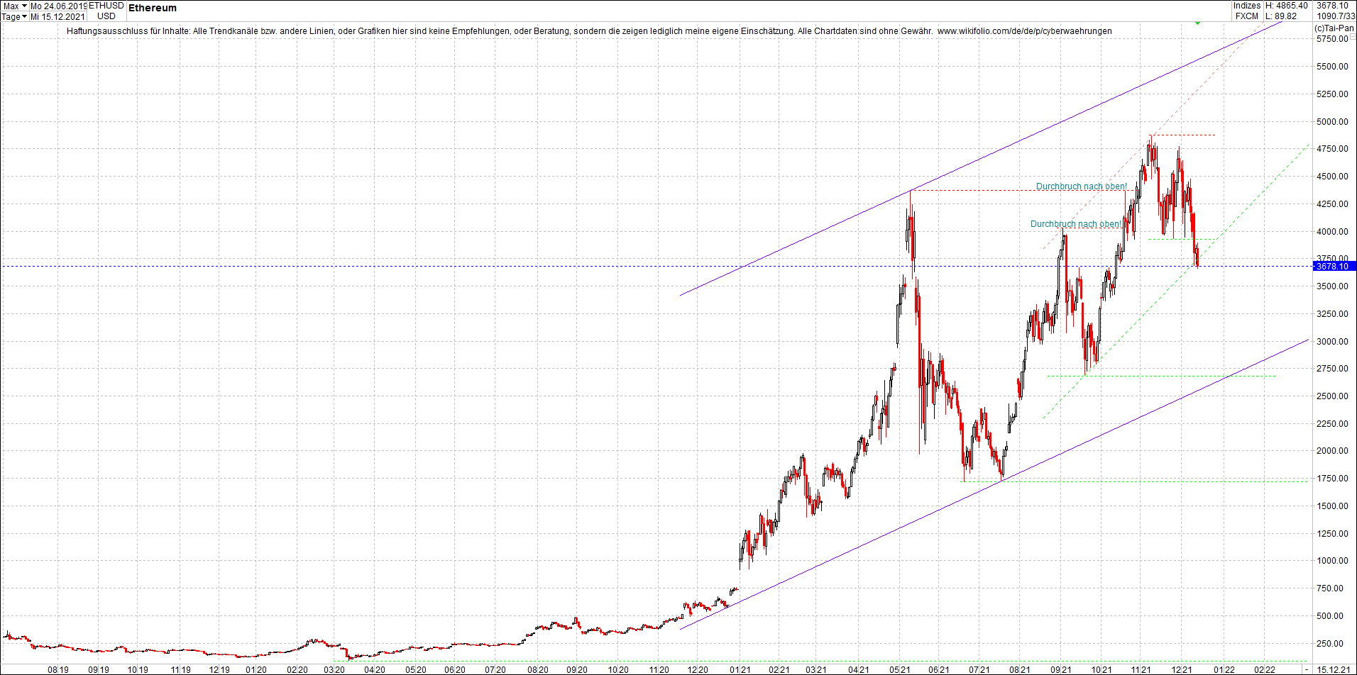 ethereum_chart_nachmittag.png