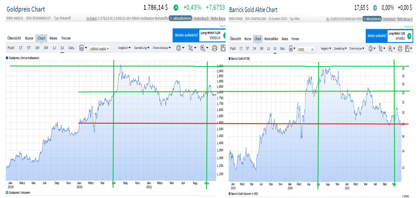 gold_vs_barrick_3years.jpg