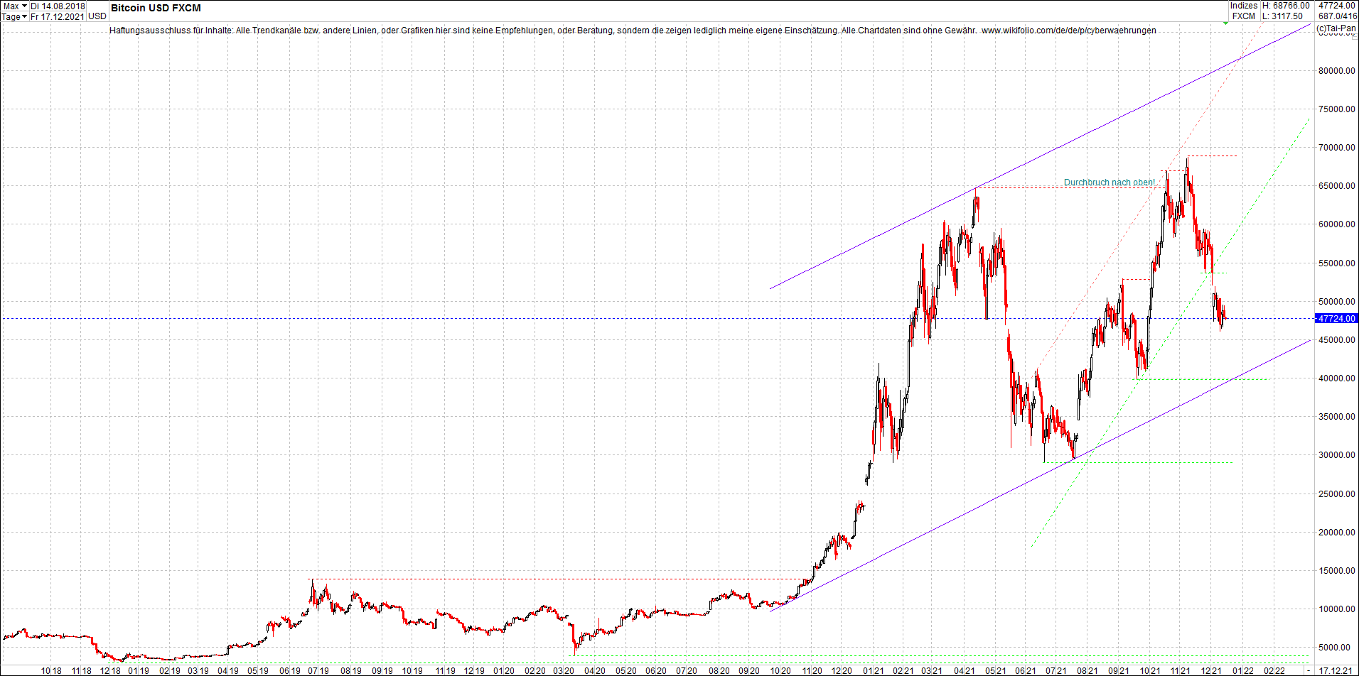 bitcoin_chart_heute_morgen.png