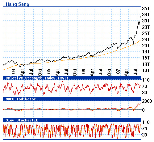 hang_seng.jpg