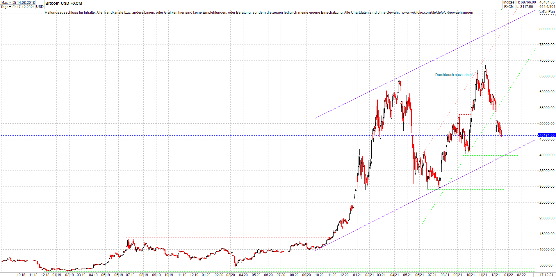 bitcoin_chart_heute_nachmittag.png