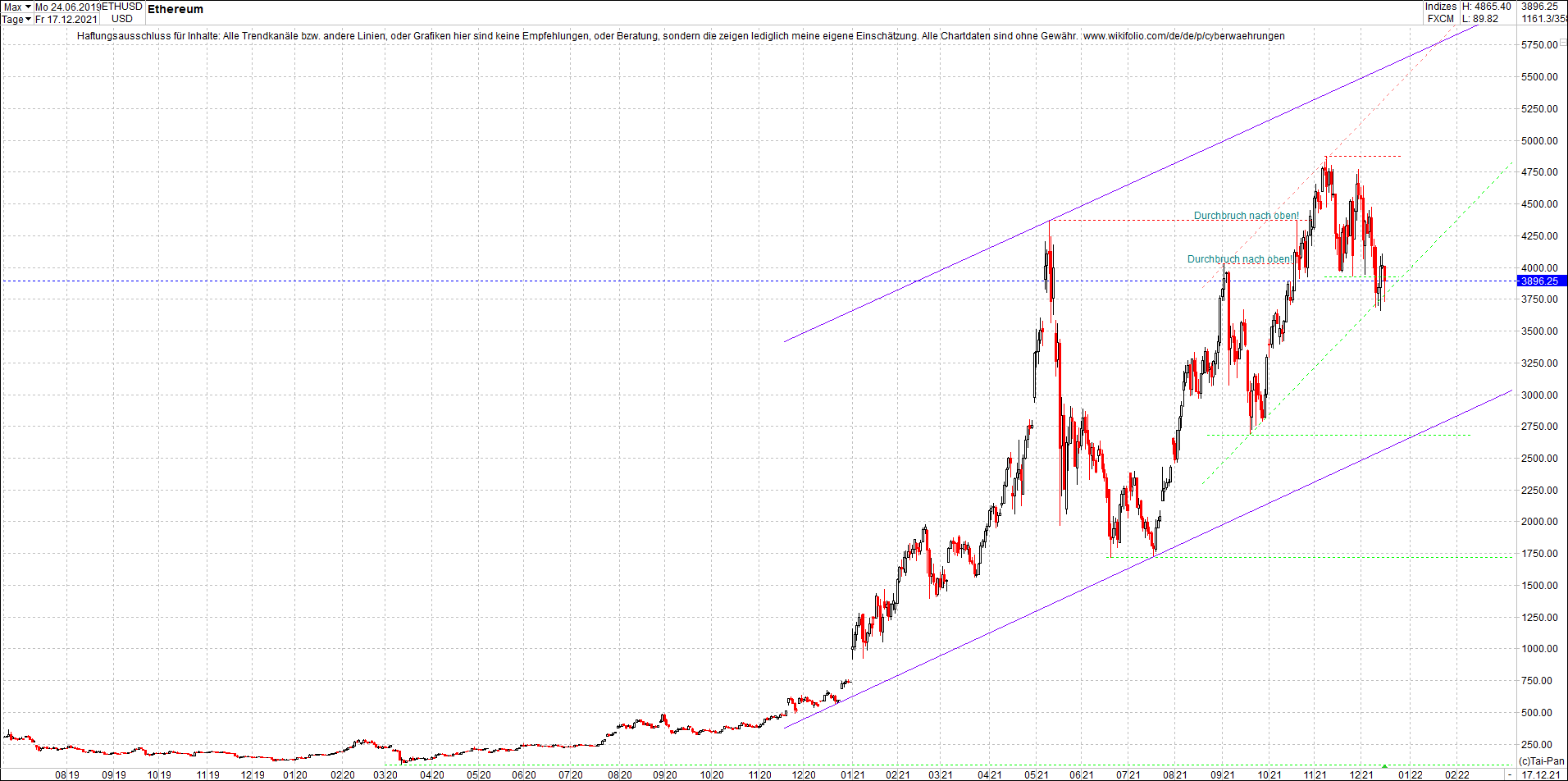 ethereum_chart_nachmittag.png