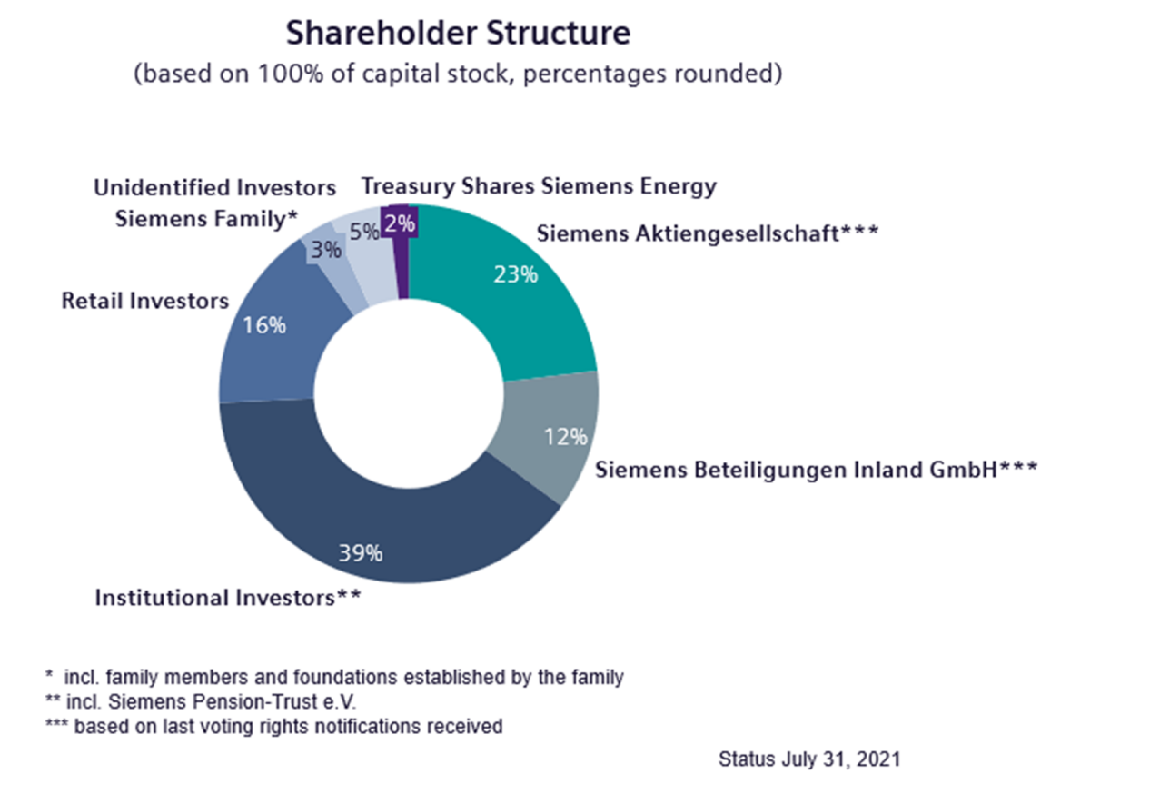 shareholder-structure1-jul21.png