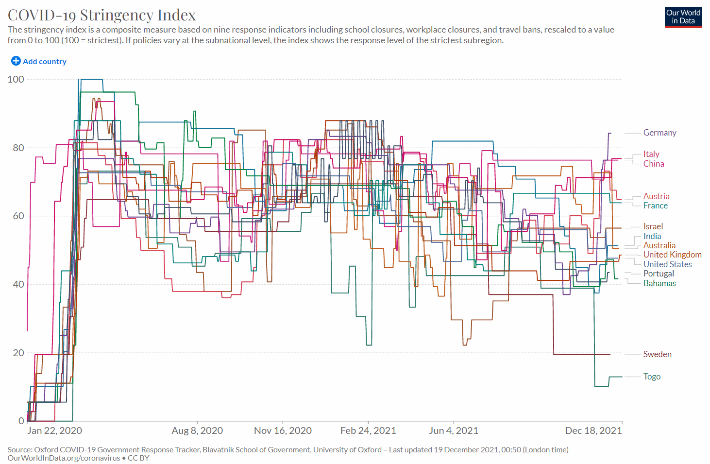 20211219-covid-19_stringency_index.gif