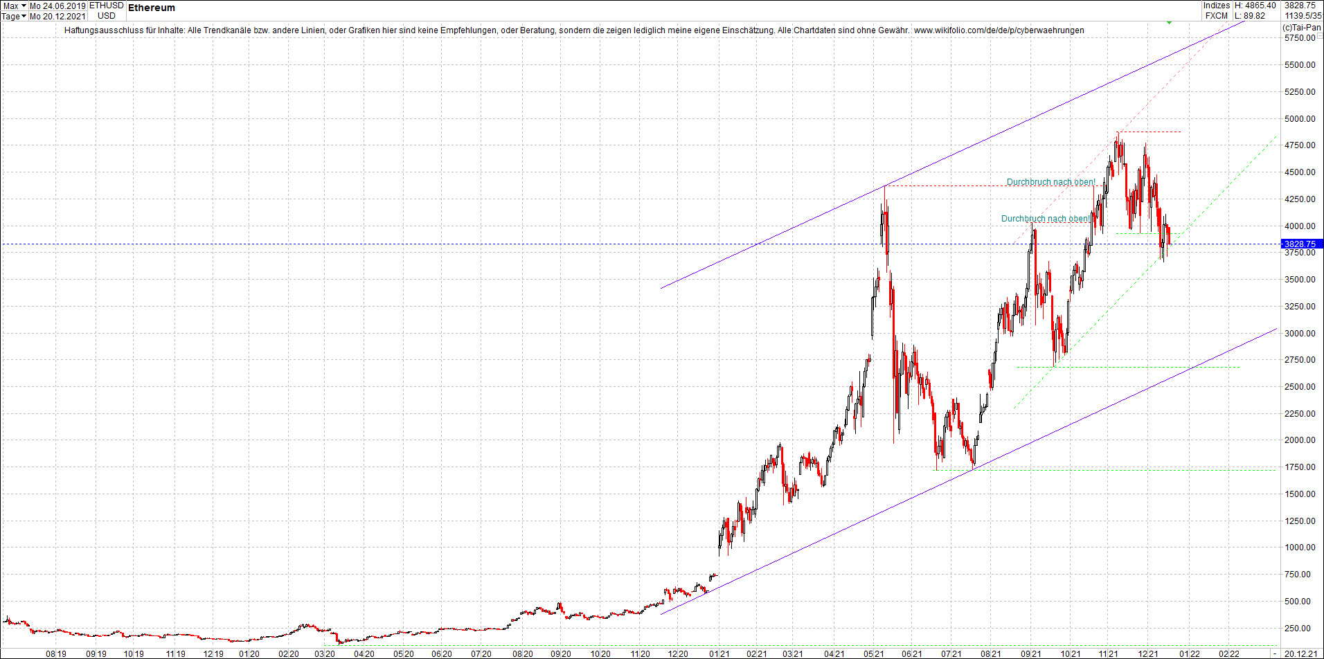 ethereum_chart__am_morgen.png