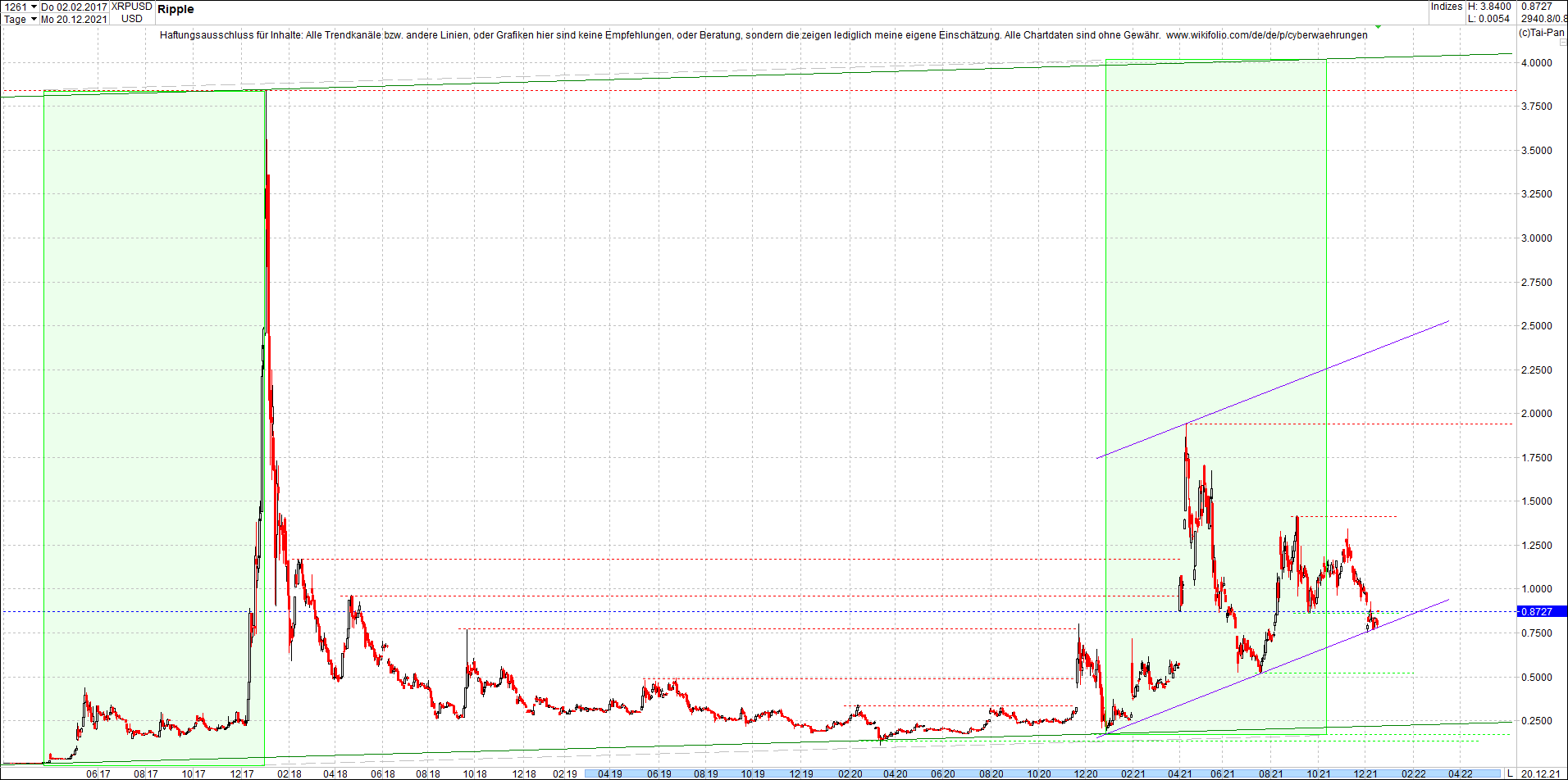 ripple_(xrp)_chart_heute_morgen.png