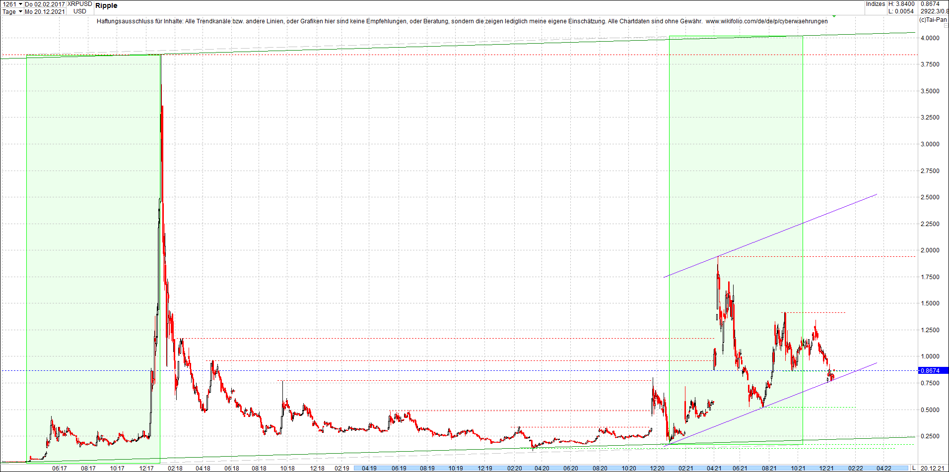 ripple_(xrp)_chart_heute_morgen.png