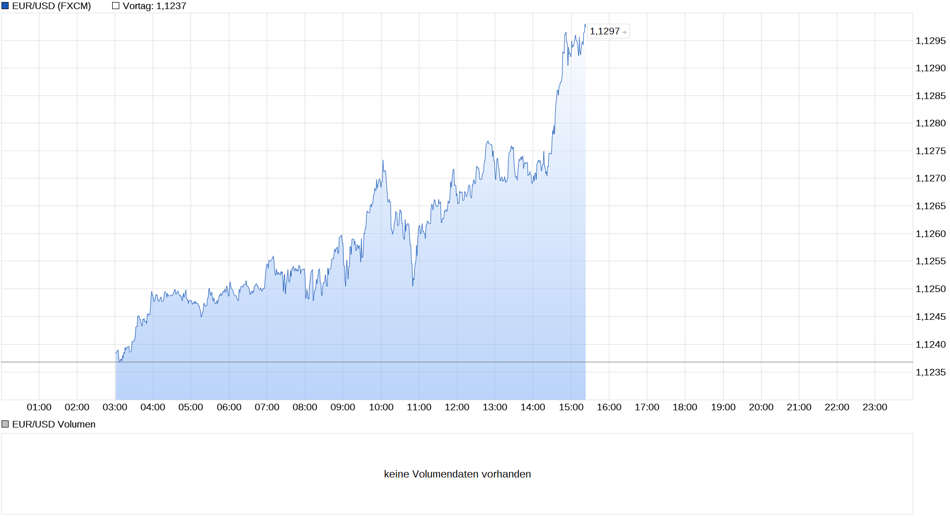 chart_intraday_eurusdeurous-dollar.png