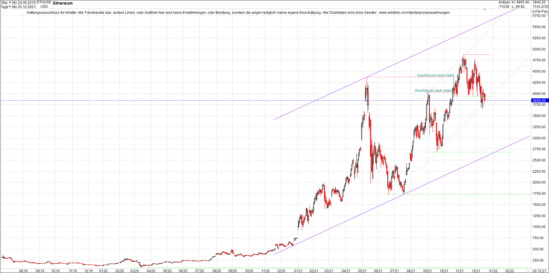 ethereum_chart_nachmittag.png