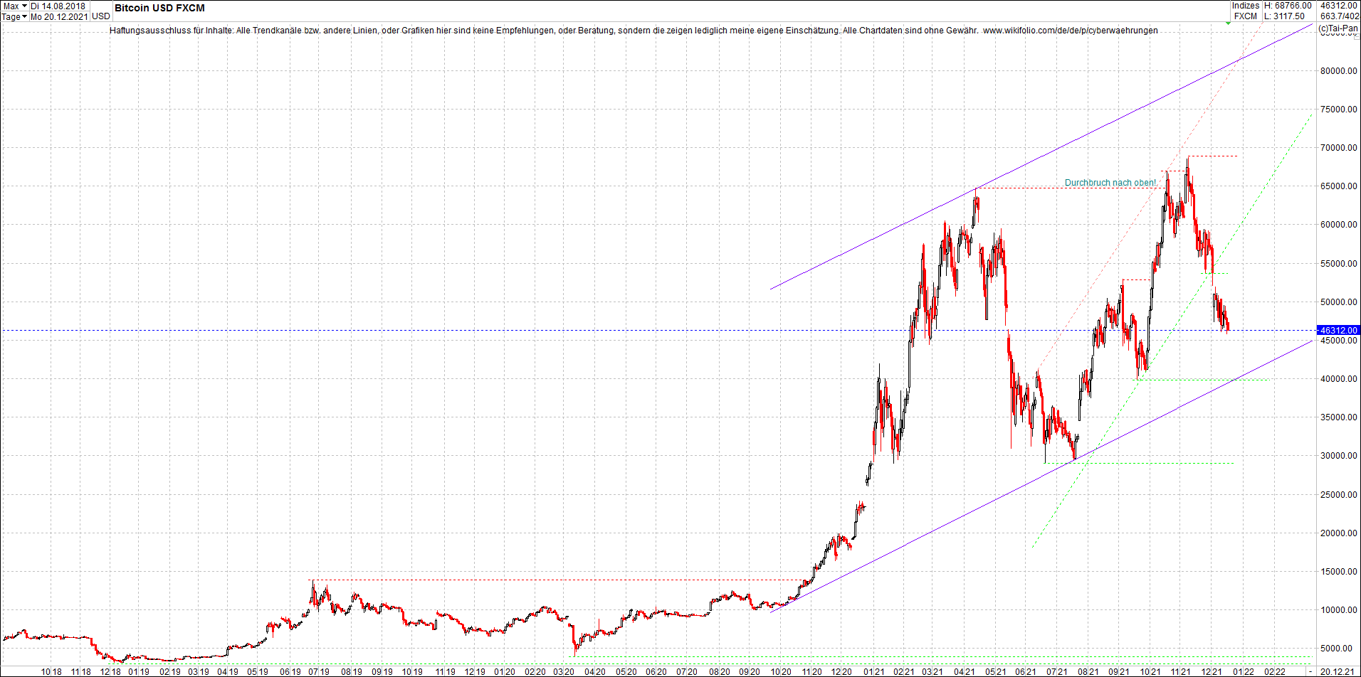 bitcoin_chart_heute_abend.png