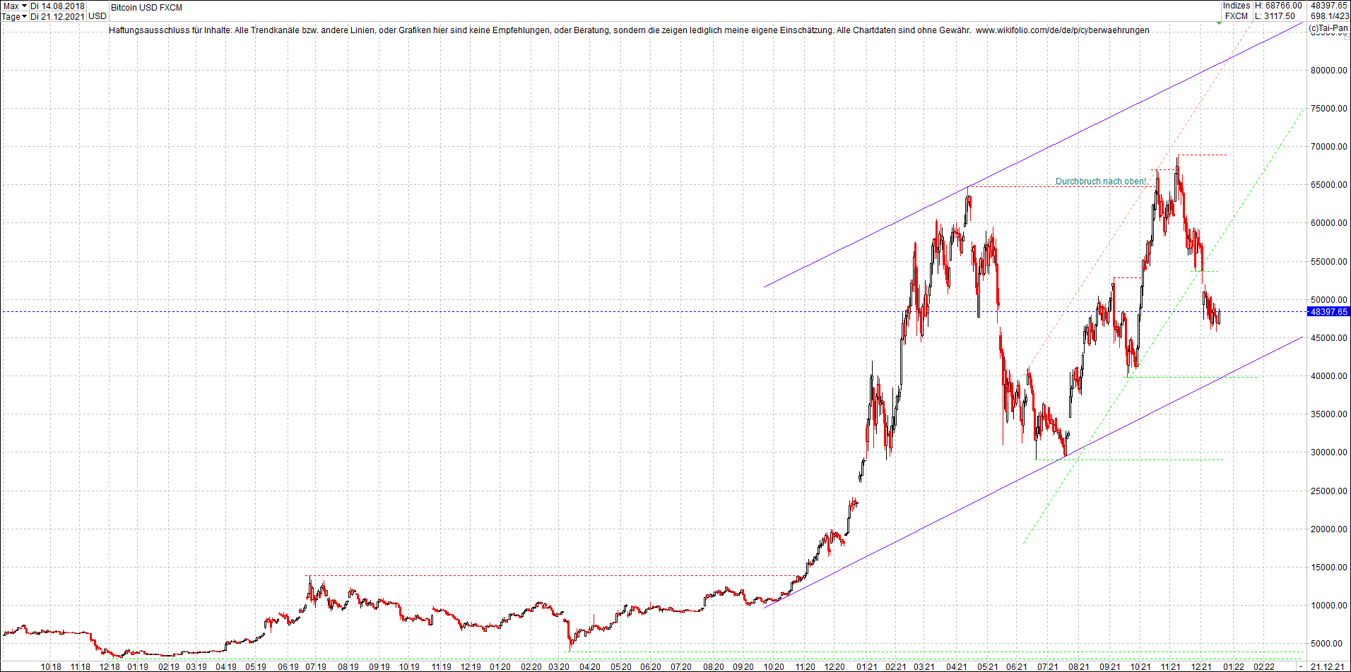 bitcoin_chart_heute_morgen.png