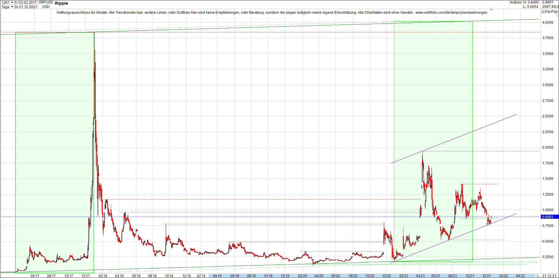 ripple_(xrp)_chart_heute_morgen.png