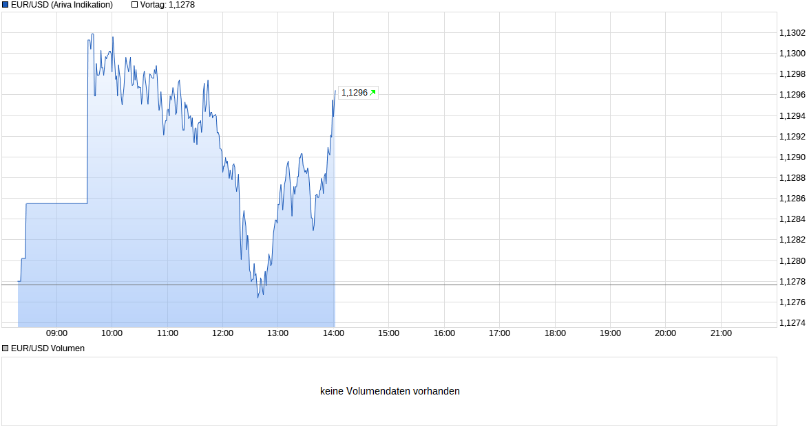 chart_intraday_eurusdeurous-dollar_(5).png