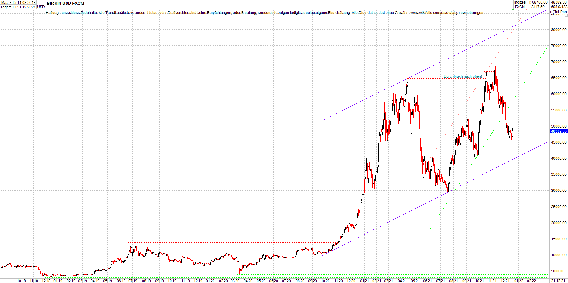 bitcoin_chart_heute_nachmittag.png