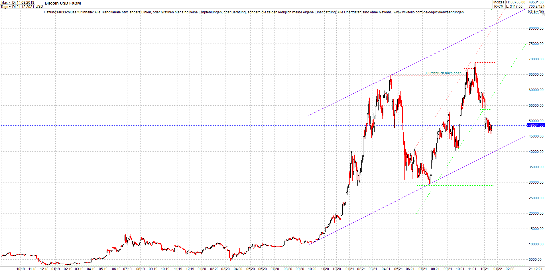 bitcoin_chart_heute_abend.png