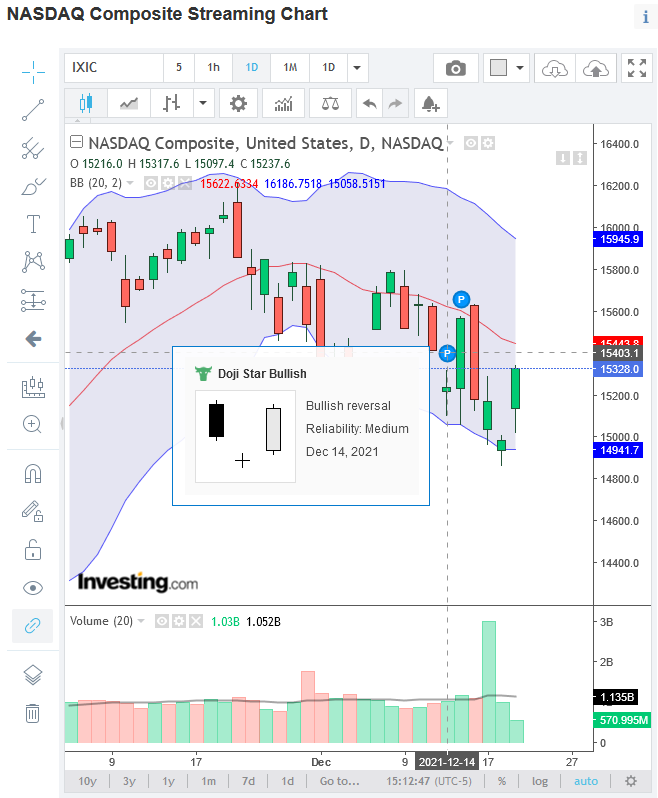 2021-12-21a_nasdaq_daily.png