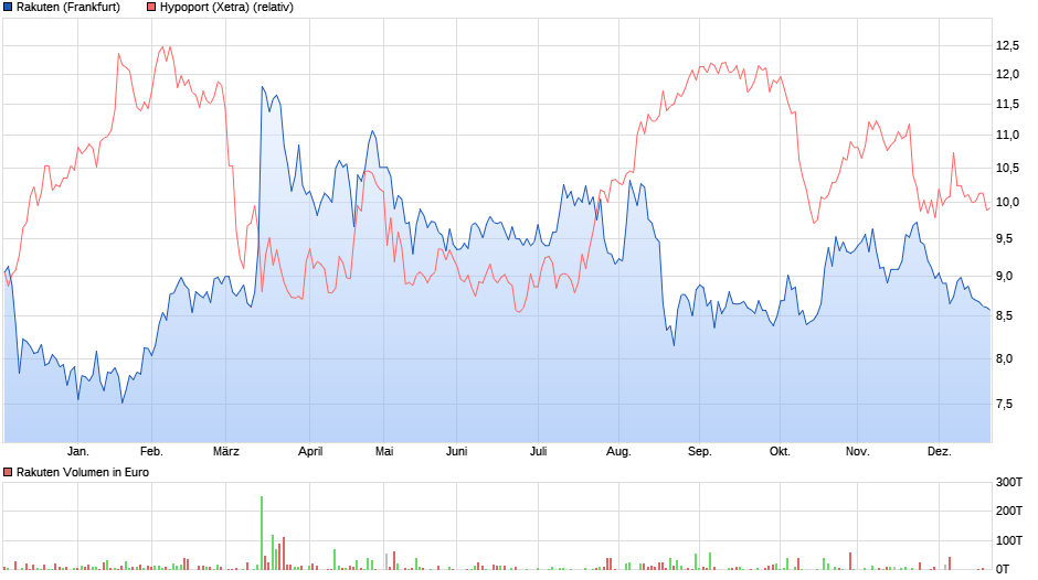 chart_year_rakuten1.png