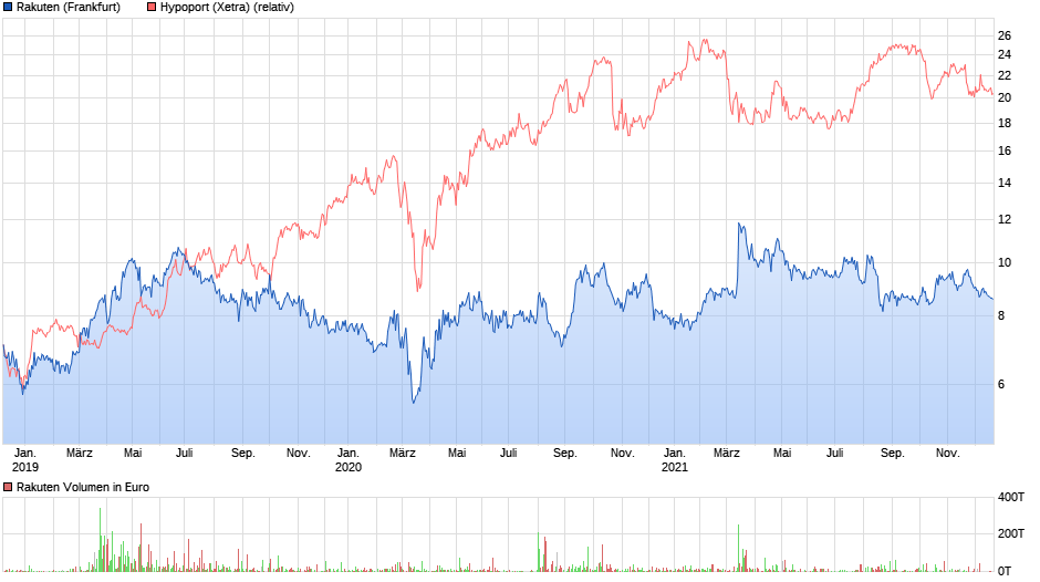 chart_3years_rakuten3.png