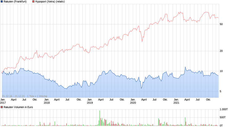 chart_free_rakuten5.png