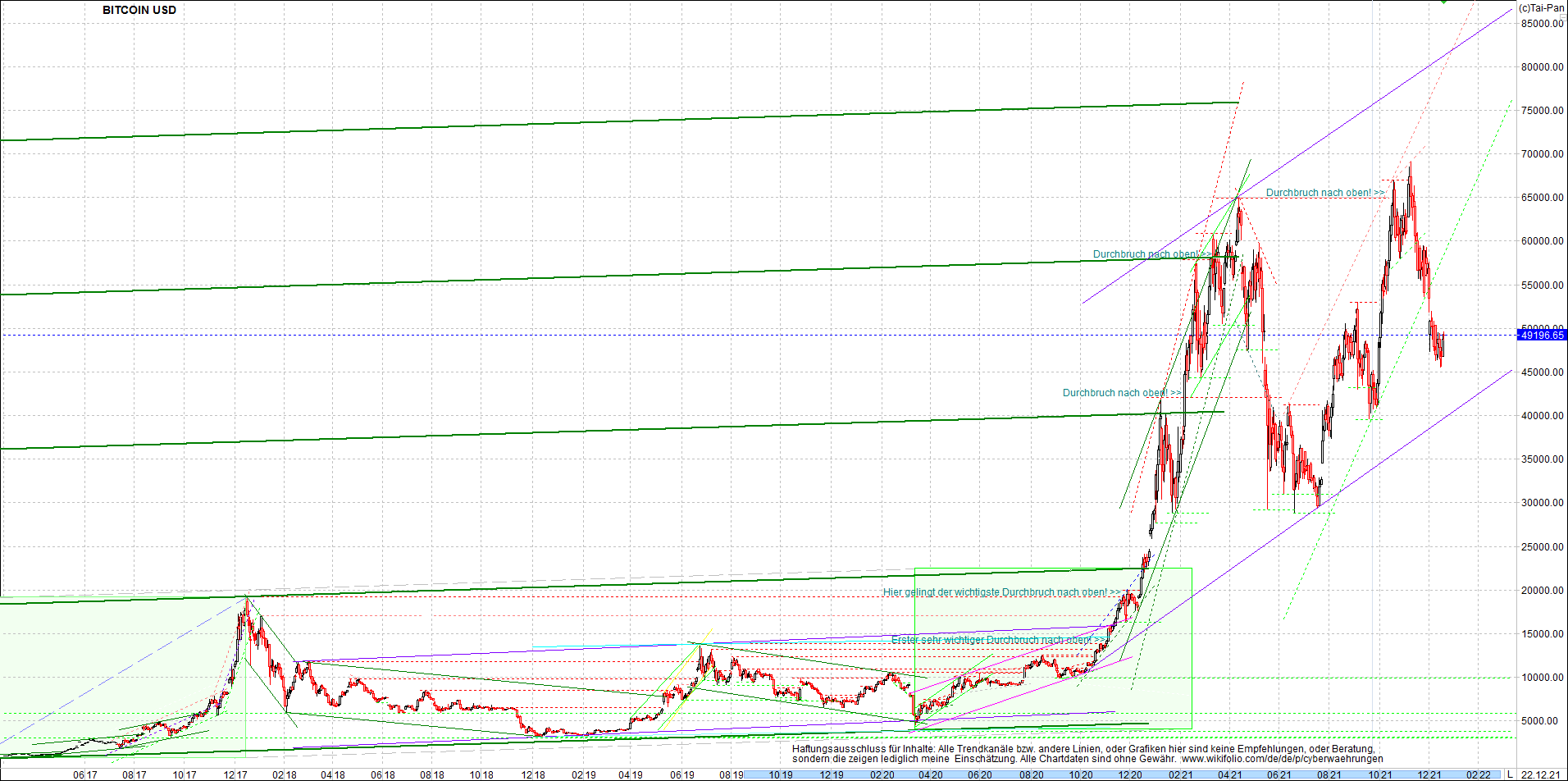 bitcoin_chart_heute_morgen.png