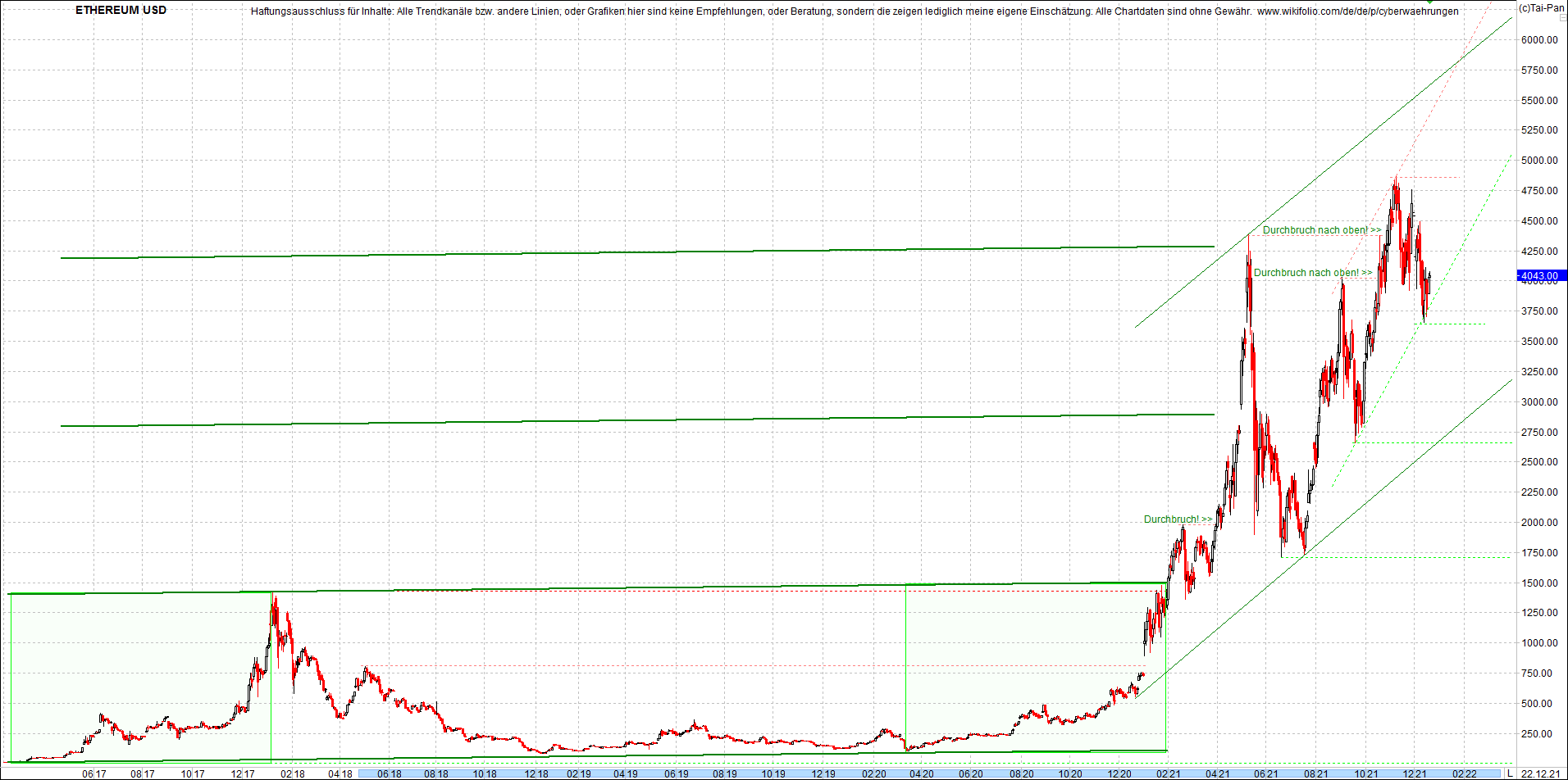 ethereum_chart__am_morgen.png