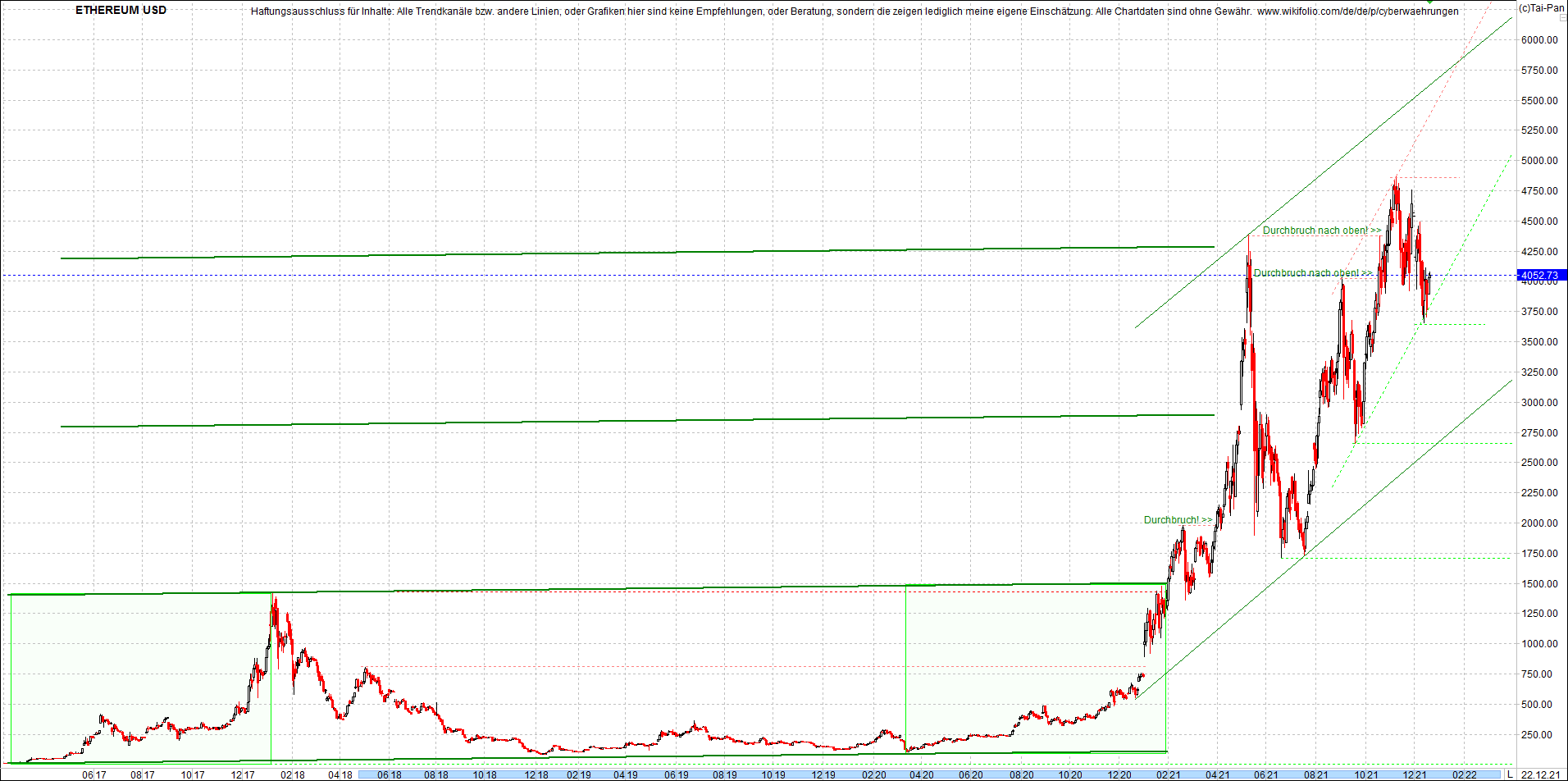 ethereum_chart__am_morgen.png