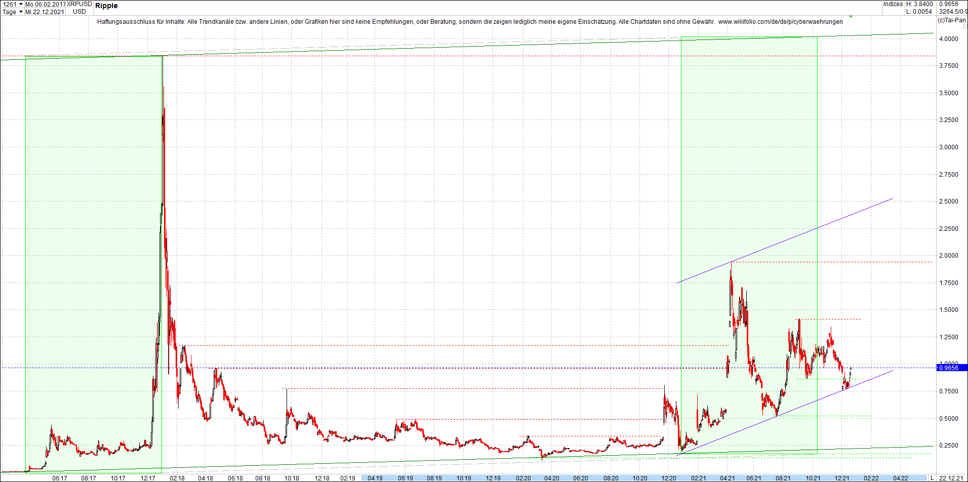 ripple_(xrp)_chart_heute_morgen.png