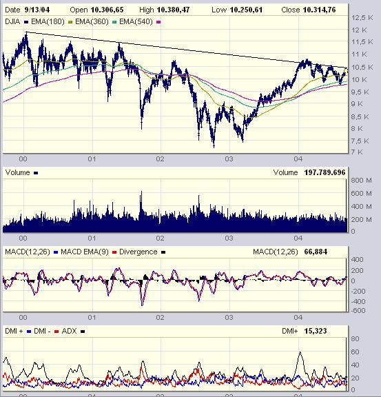 DJIA_5_years.JPG