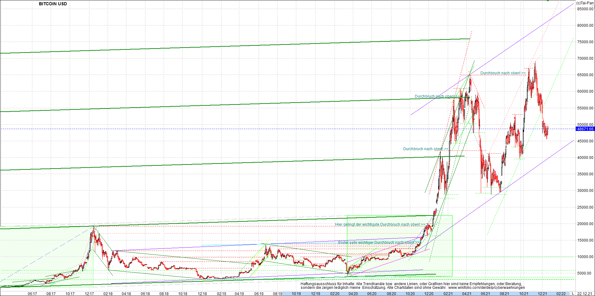 bitcoin_chart_heute_nachmittag.png