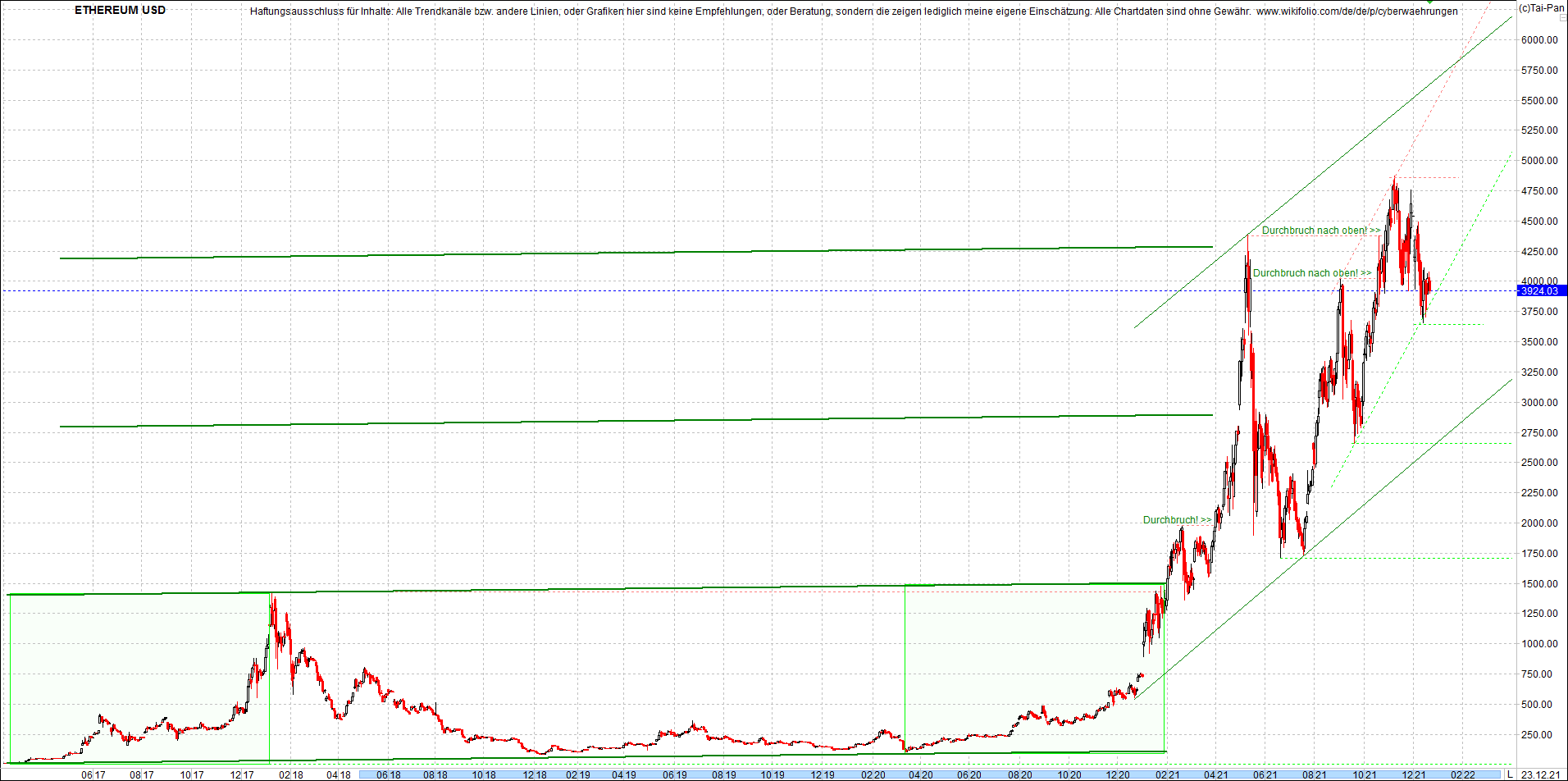 ethereum_chart__am_morgen.png