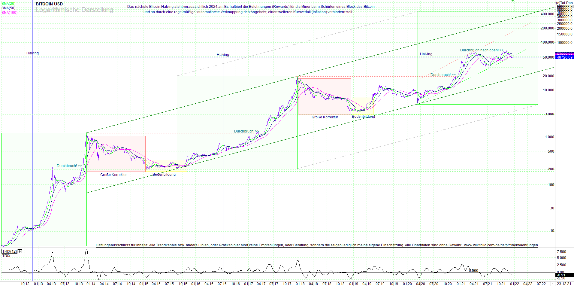 bitcoin_(btc)_chart_sehr_langfristig.png