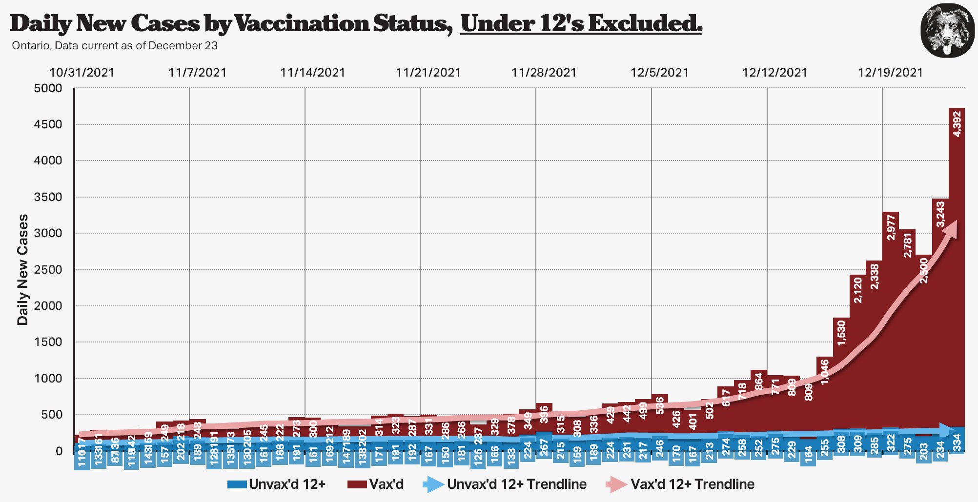 kanada-newcases_vaxxed-unvaxxed.jpg