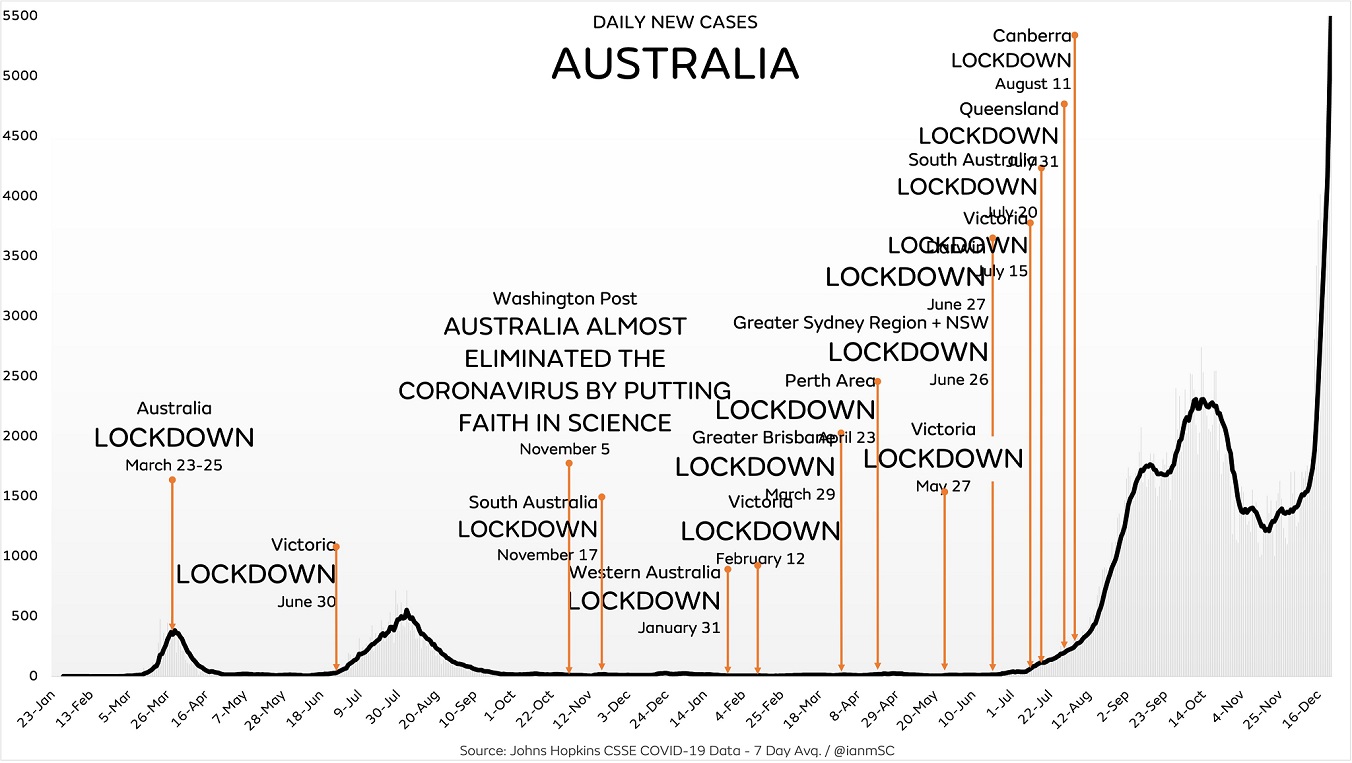 australien-massnahmen-fallzahlen.jpg