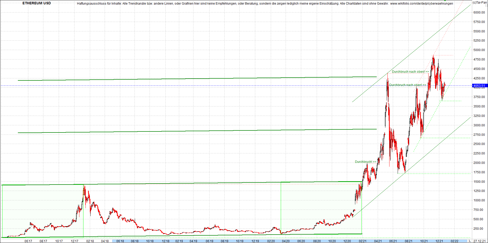 ethereum_chart__am_morgen.png