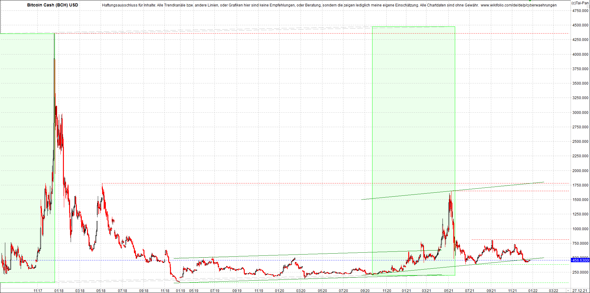 bitcoin_chart_heute_morgen.png