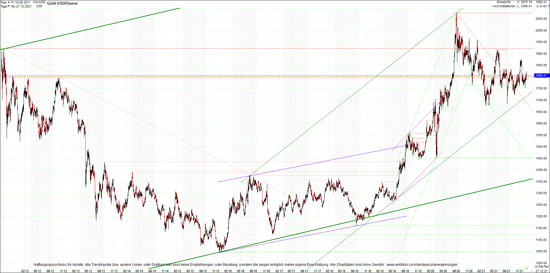 gold_chart_heute_mittag.png