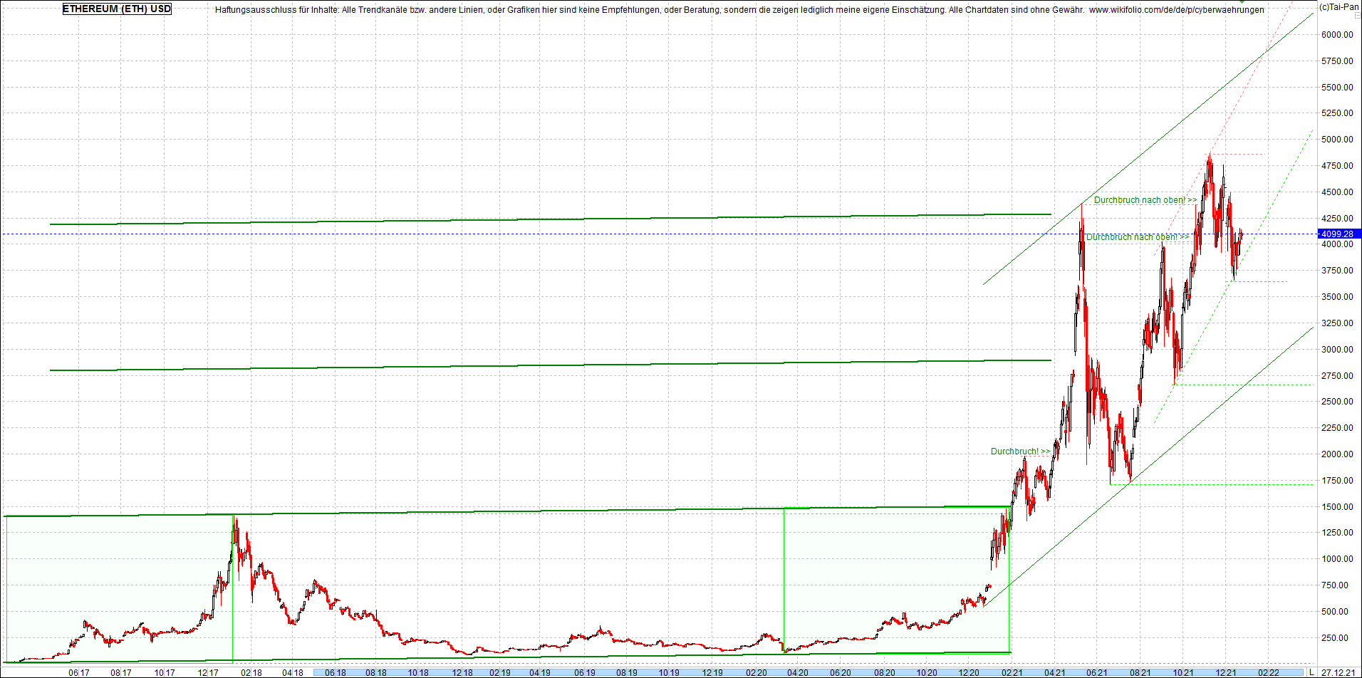 ethereum_chart_nachmittag.png