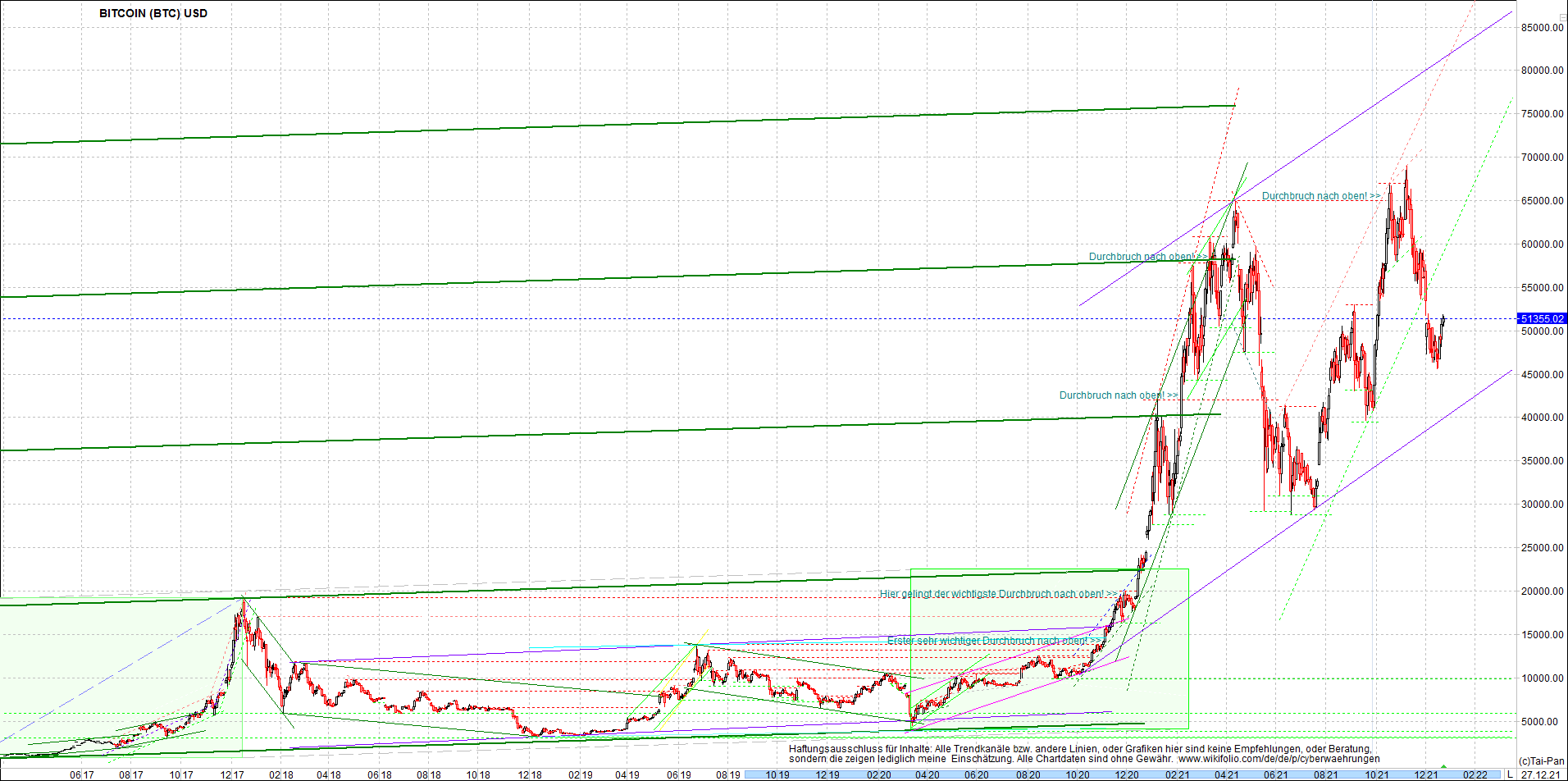 bitcoin_chart_heute_abend.png