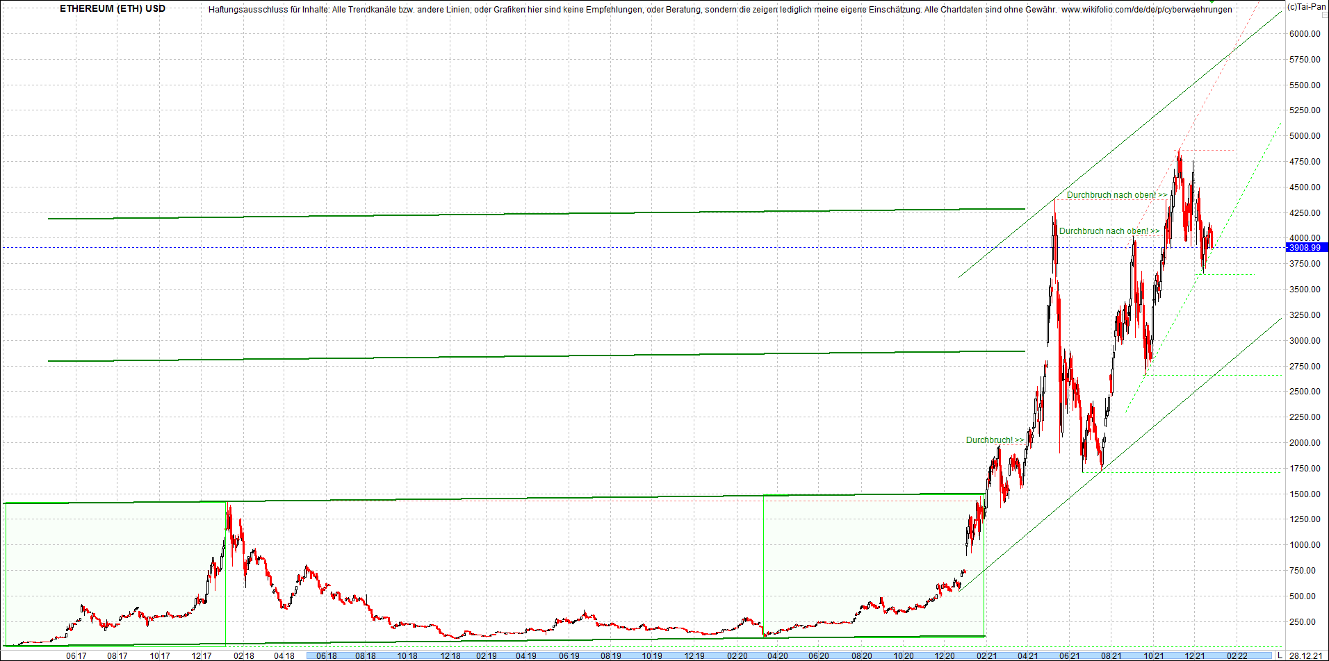 ethereum_chart__am_morgen.png