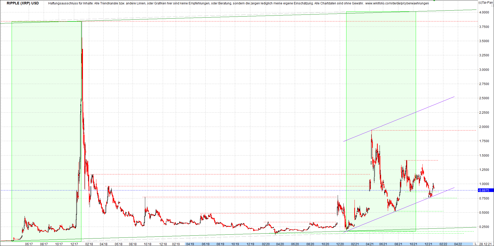 ripple_(xrp)_chart_heute_morgen.png