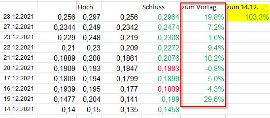 entwicklung_steini_prozent.jpg