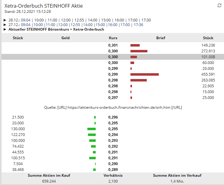 xetra-orderbuch.png