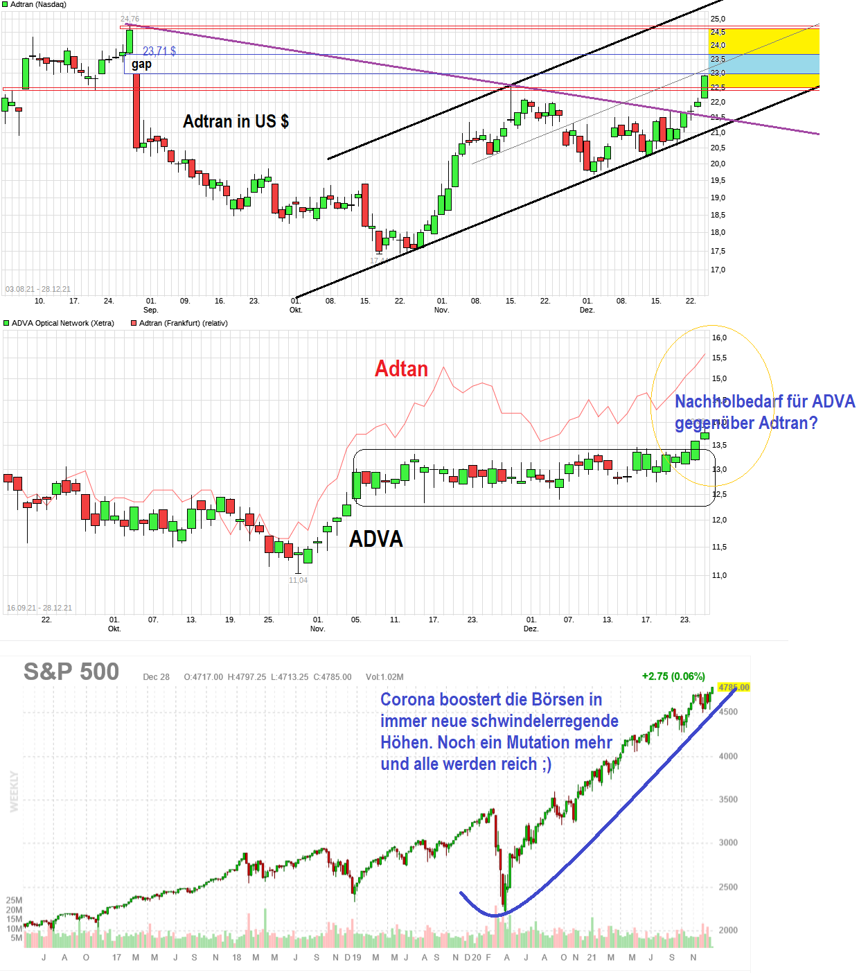 chart_free_adtran.png