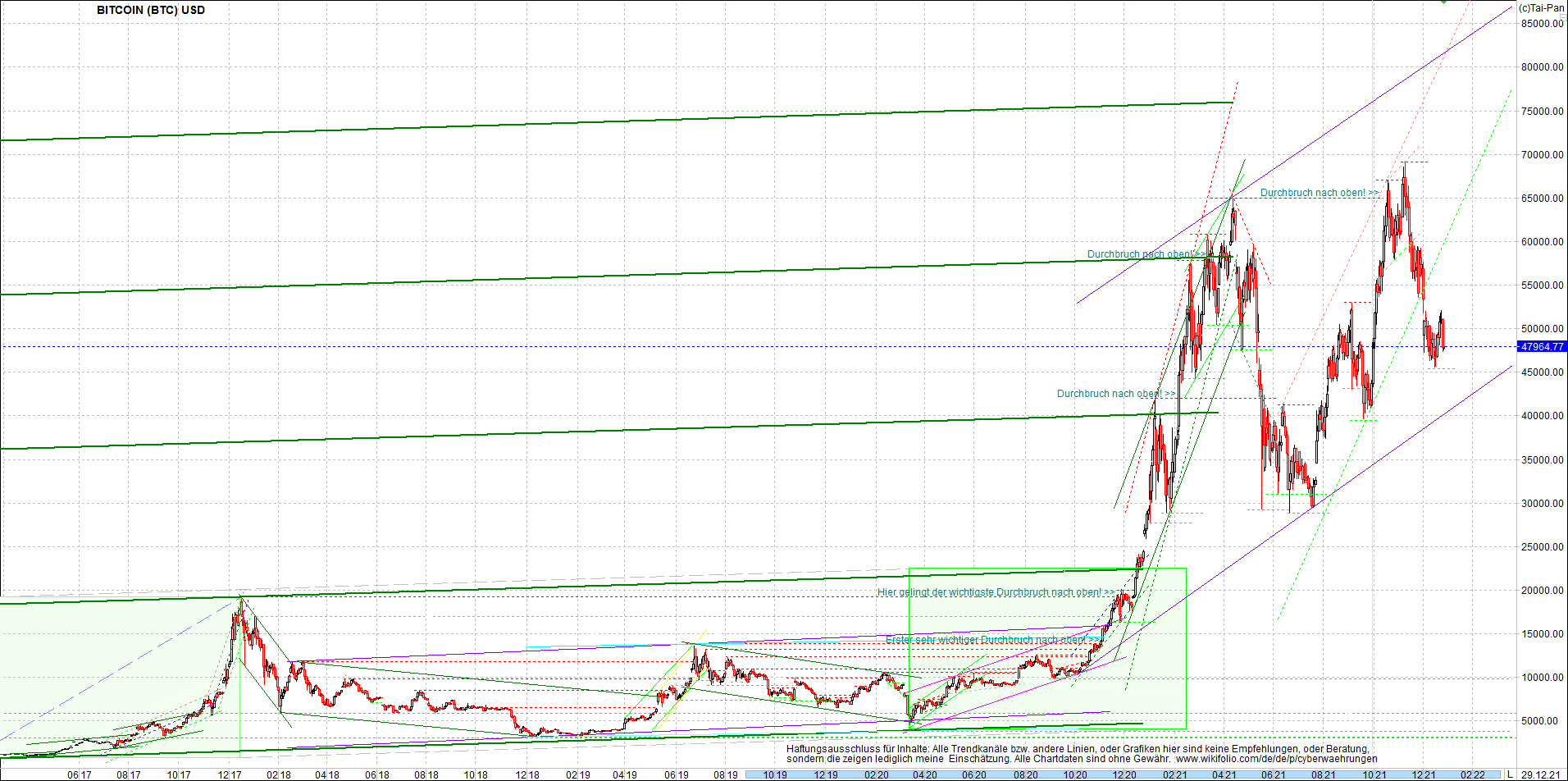 bitcoin_chart_heute_morgen.png