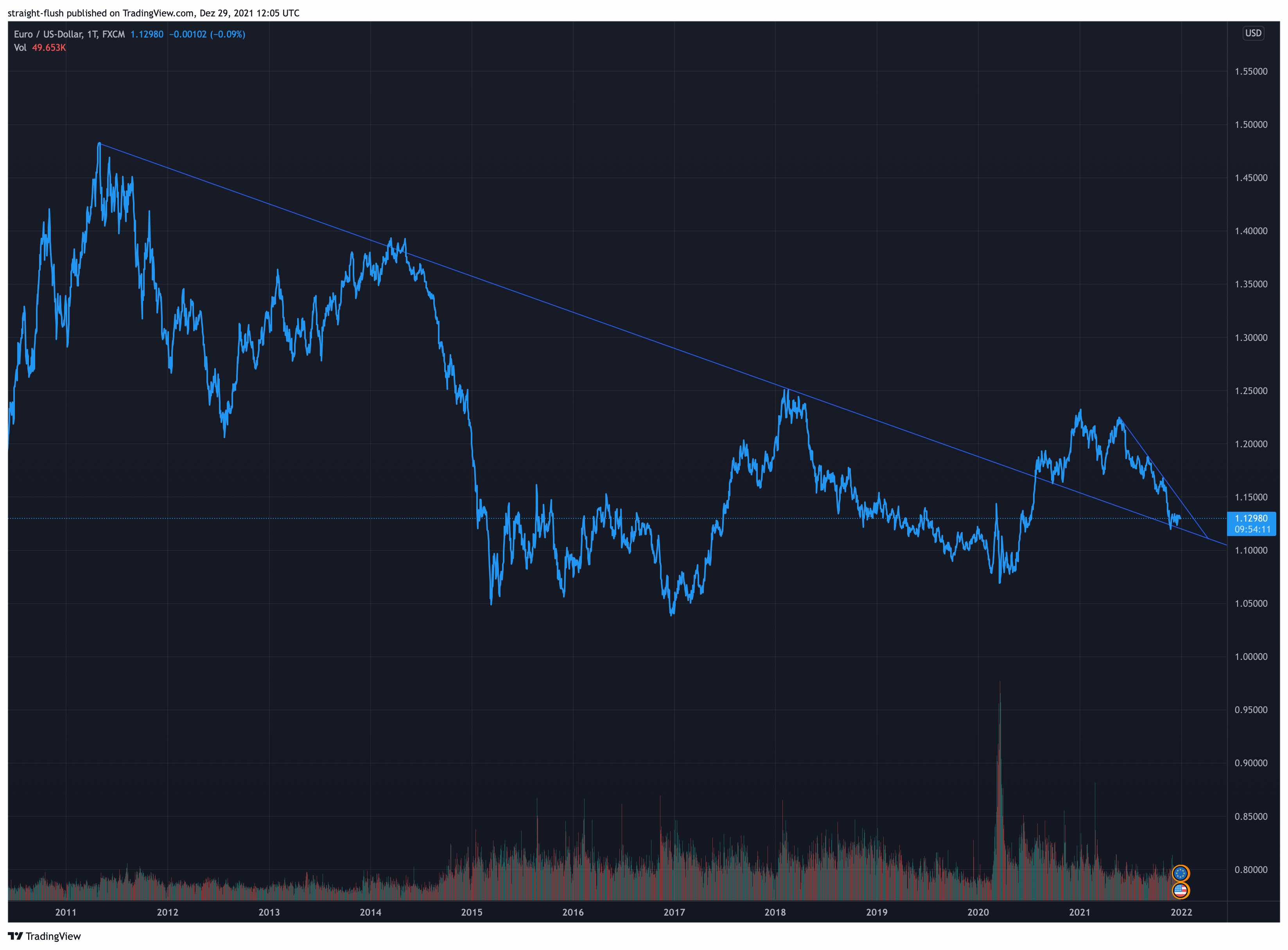 eurusd_2021-12-29_13-05-50.jpg