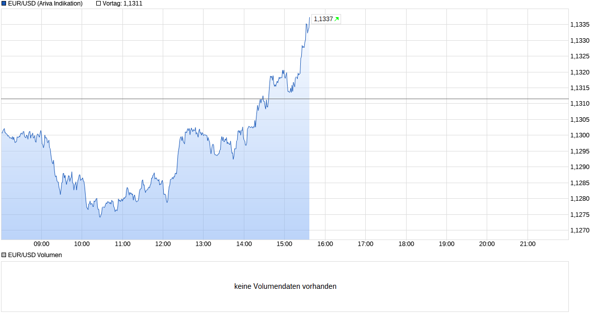 chart_intraday_eurusdeurous-dollar_(7).png