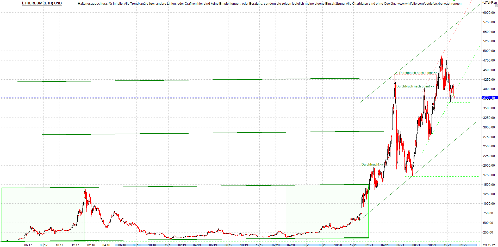 ethereum_chart_heute_abend.png