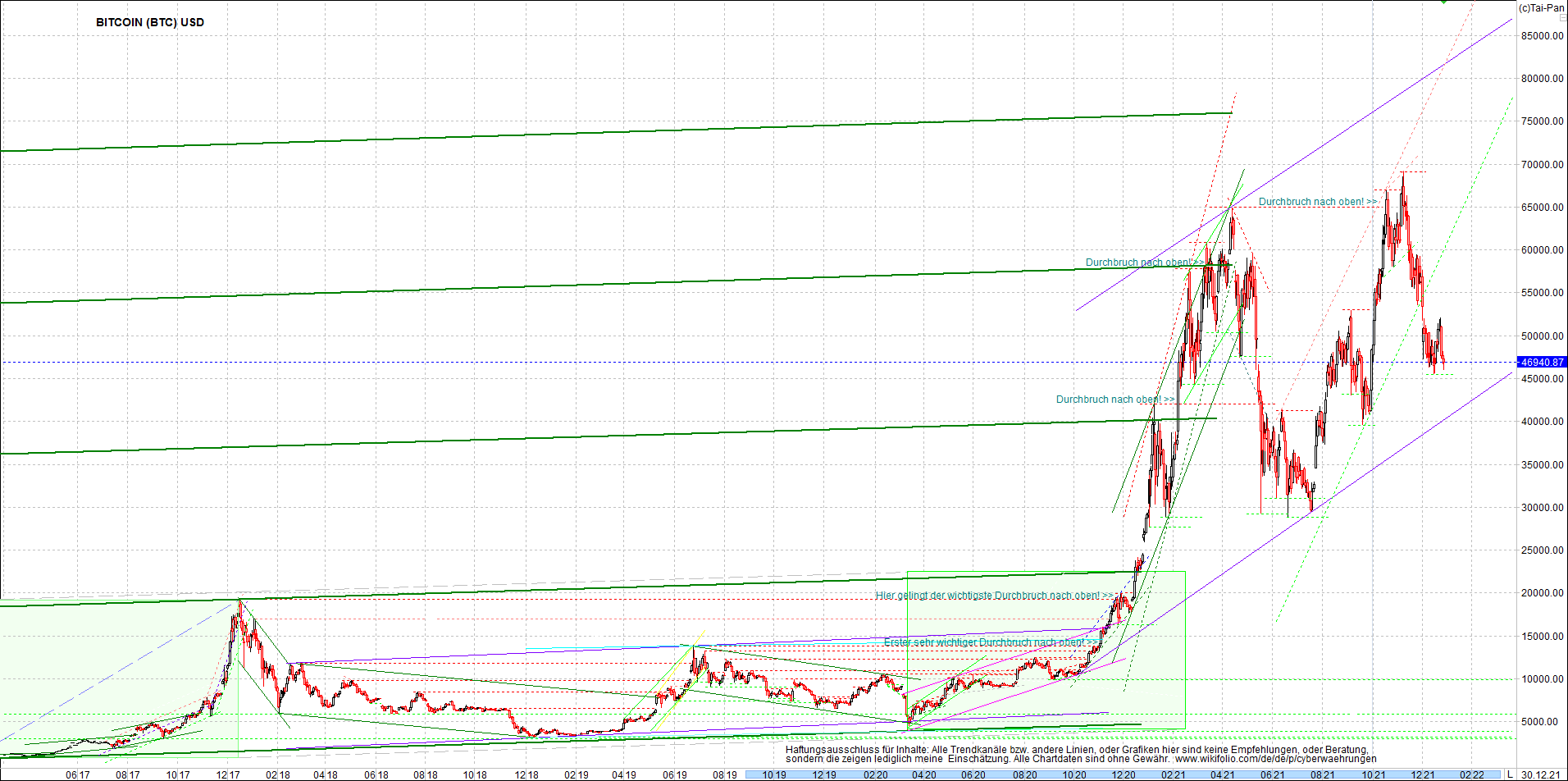 bitcoin_chart_heute_morgen.png