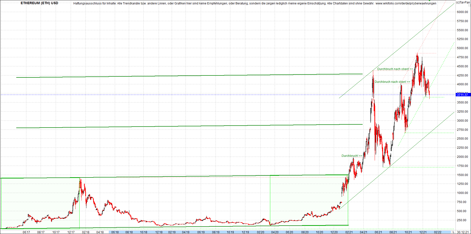 ethereum_chart__am_morgen.png