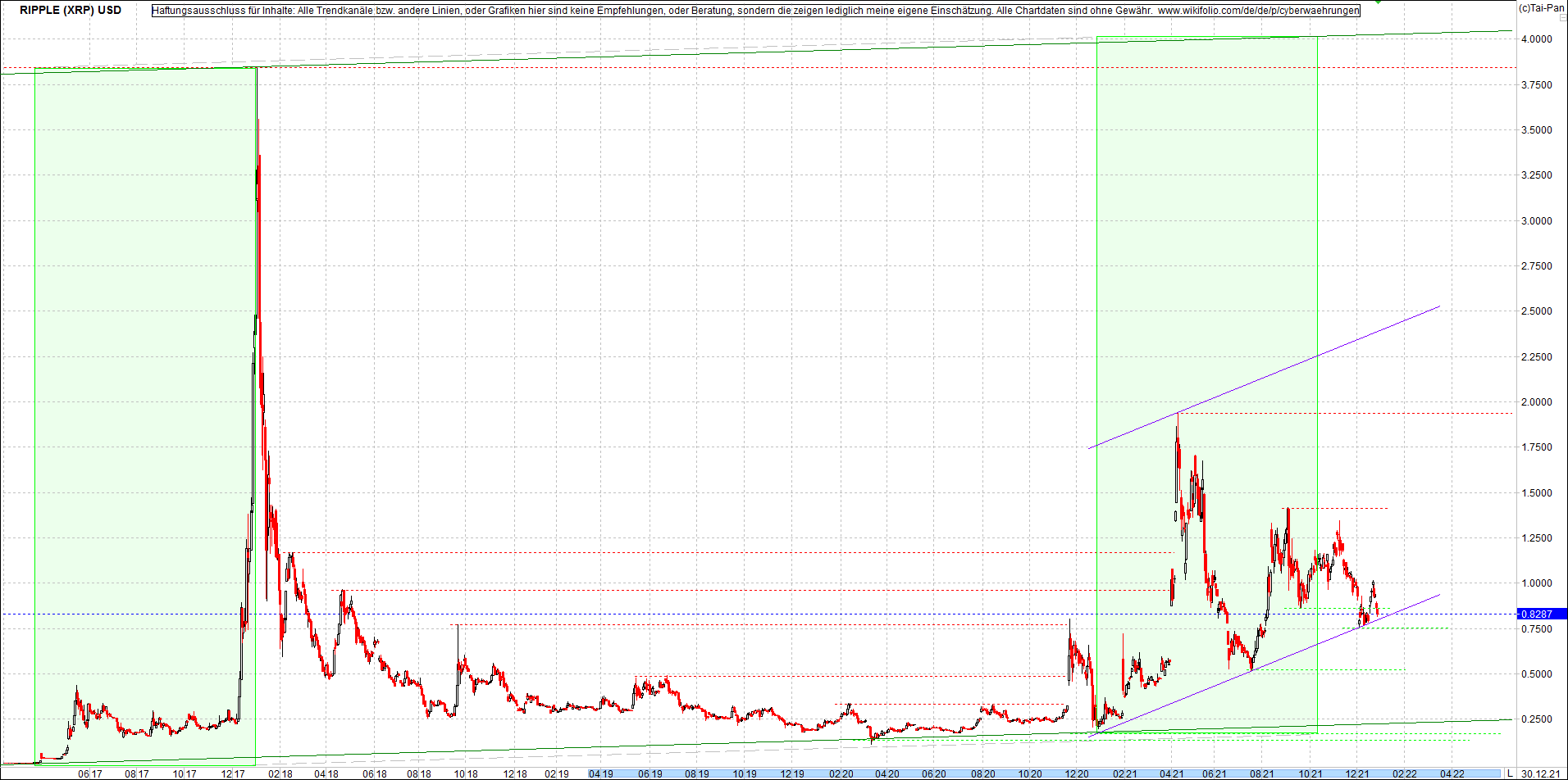 ripple_(xrp)_chart_heute_morgen.png